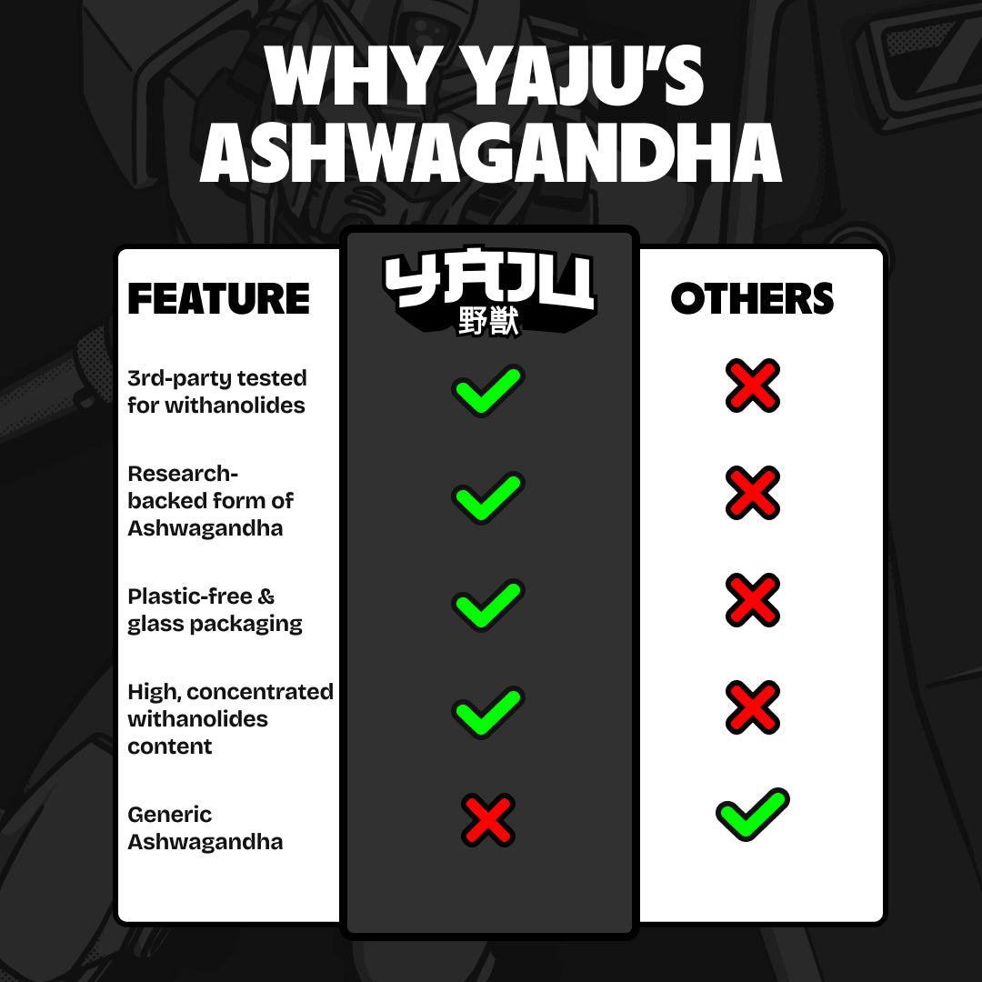 Shoden® Ashwagandha