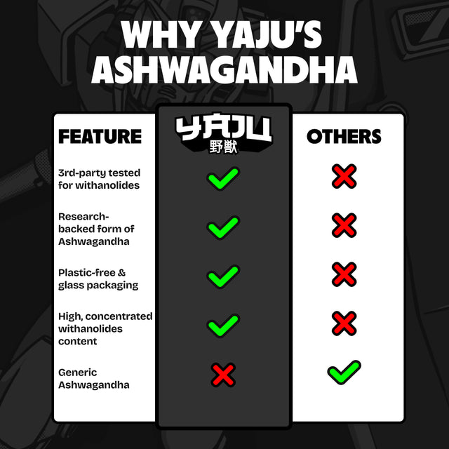 Shoden® Ashwagandha